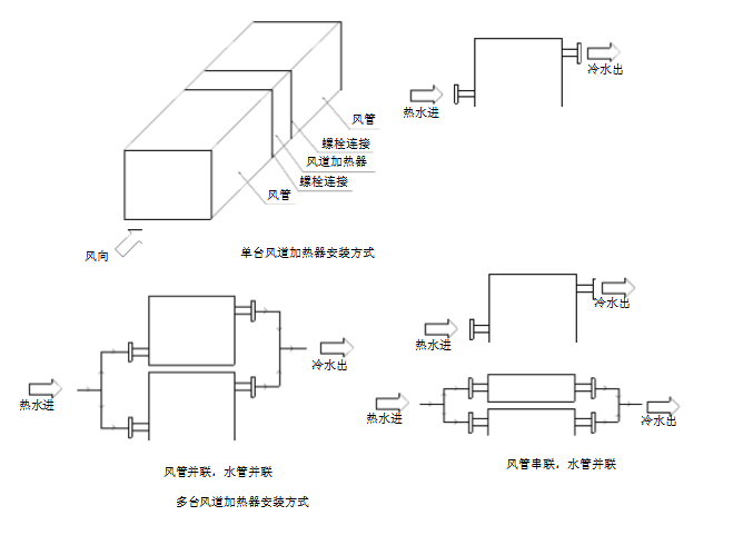 中央空调风道加热器安装说明